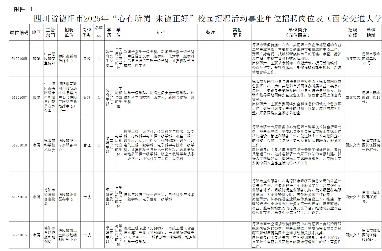 无笔试！只面试！德阳人才引进又出公告了！