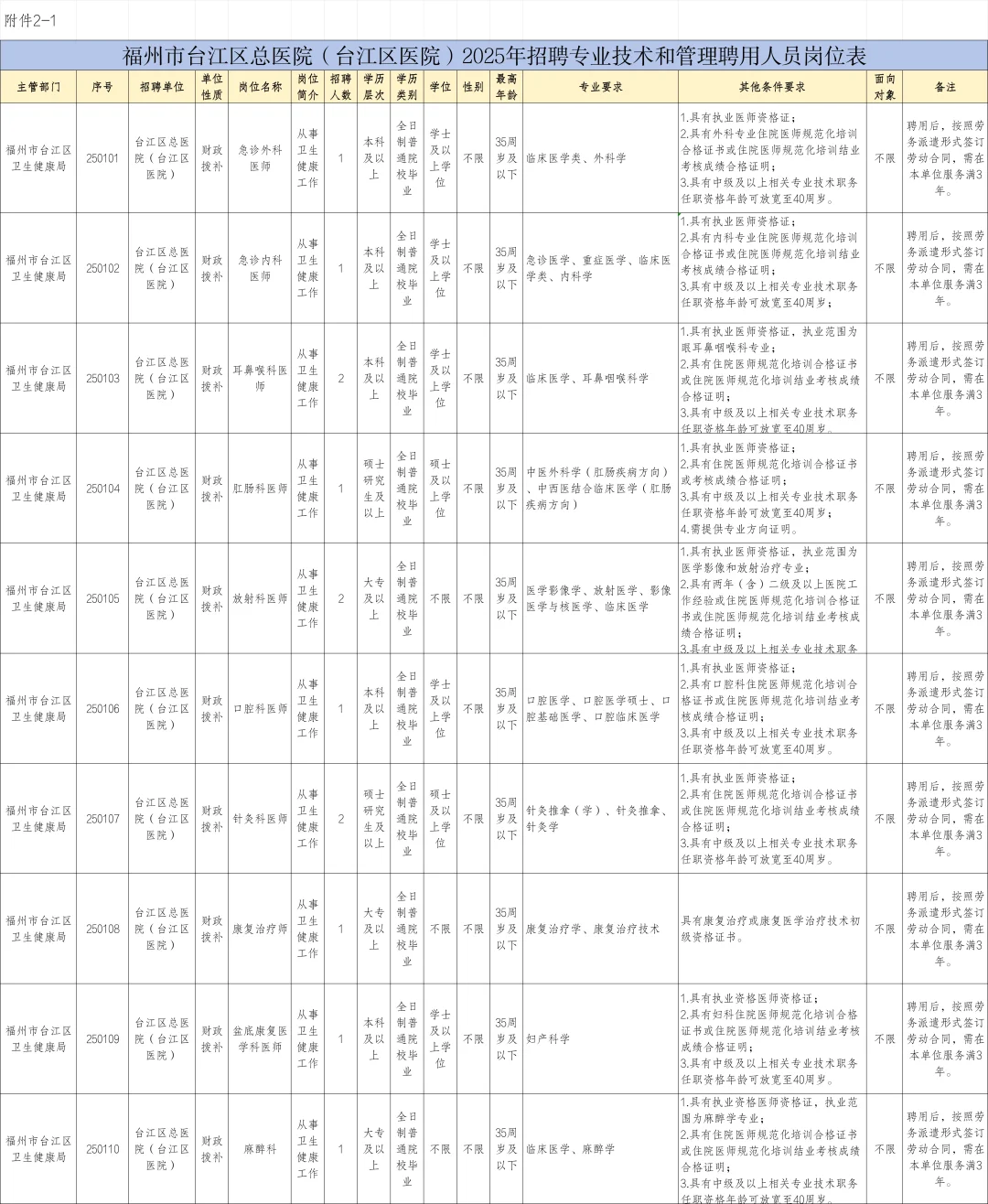 有财务岗！福州台江总医院招60人，仅面试