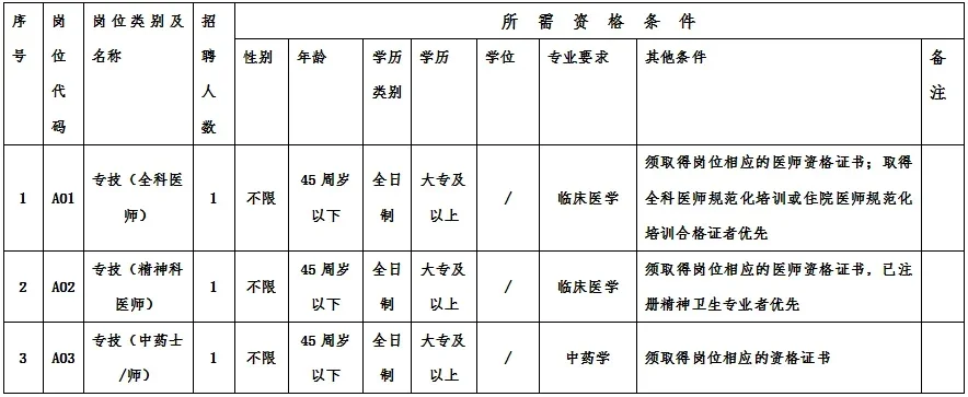 泉州丰泽，卫生服务中心招聘3人，五险一金