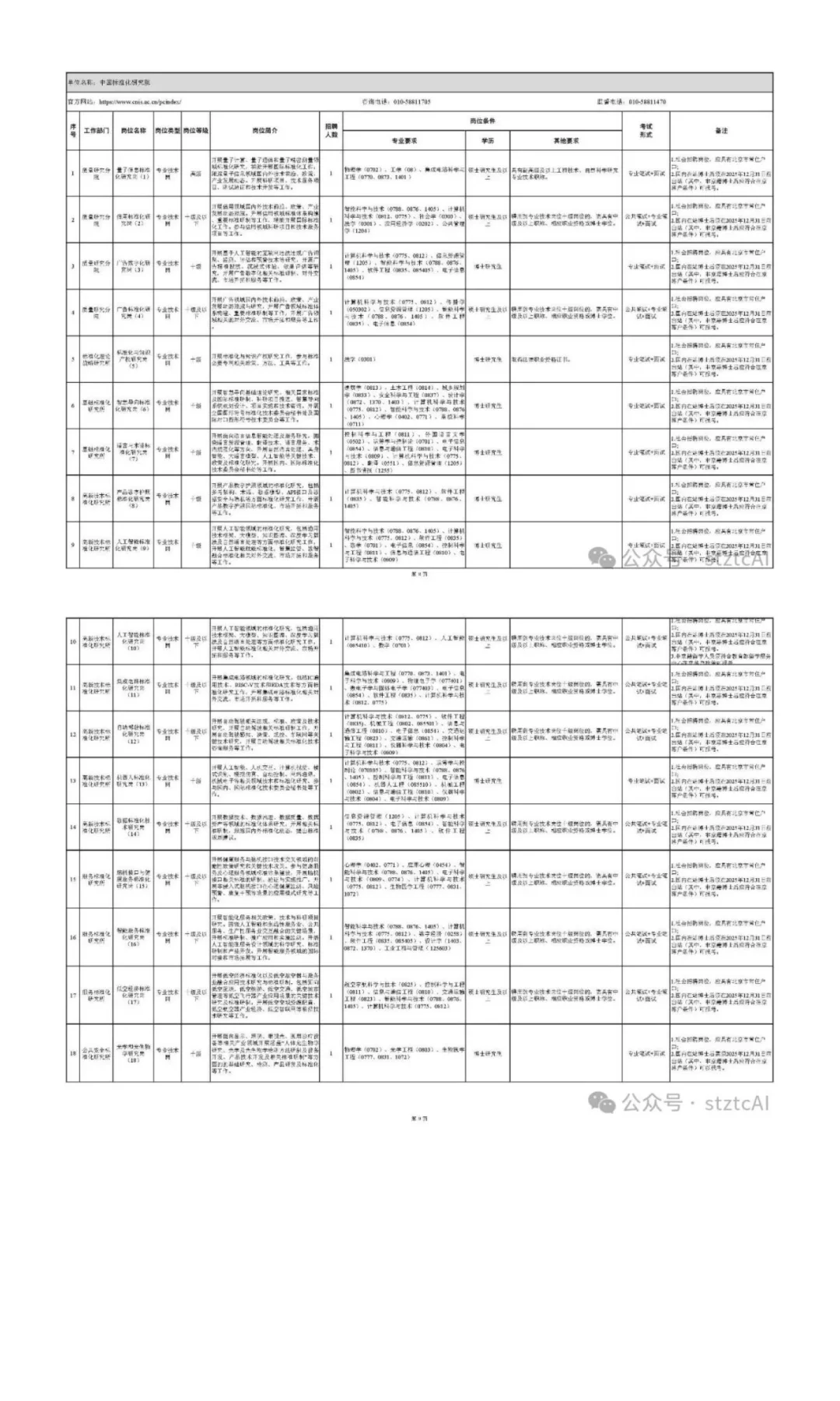 市场监管总局直属事业单位招聘83人