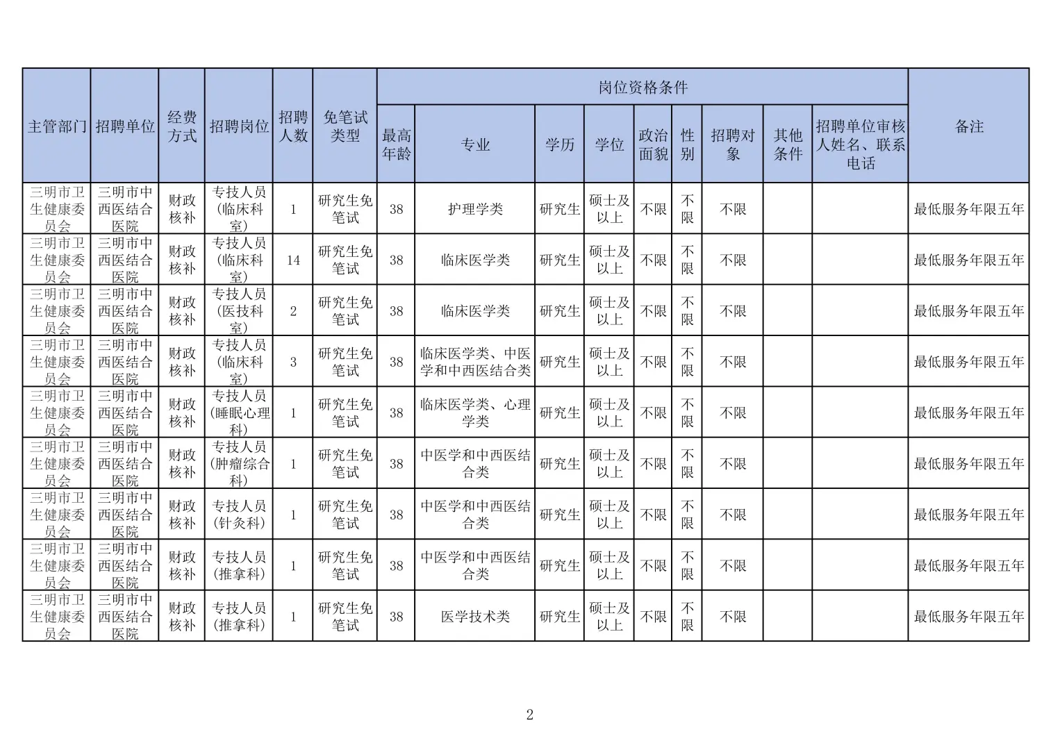 三明医疗招聘！2026届可报，50个名额！