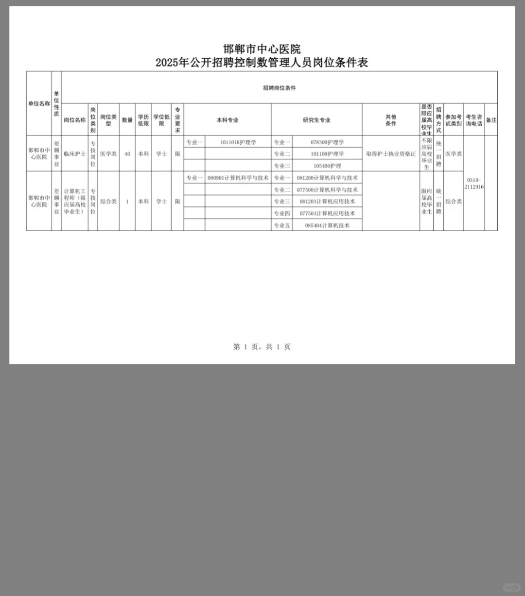 又一大公告❗邯郸市中心医院41人❗