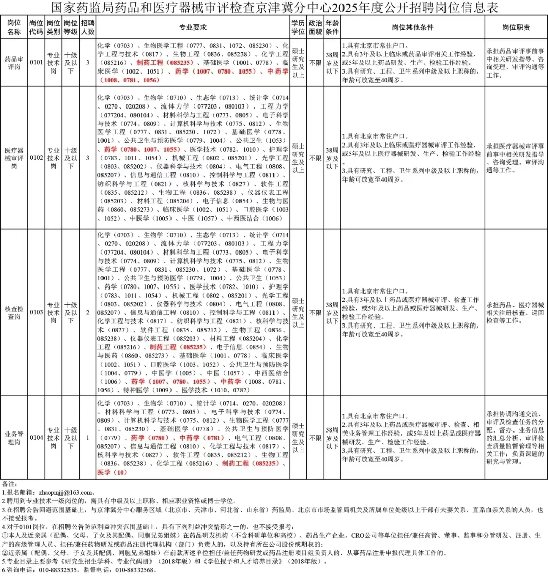 国家药品监督管理局药品和医疗器械审评检查