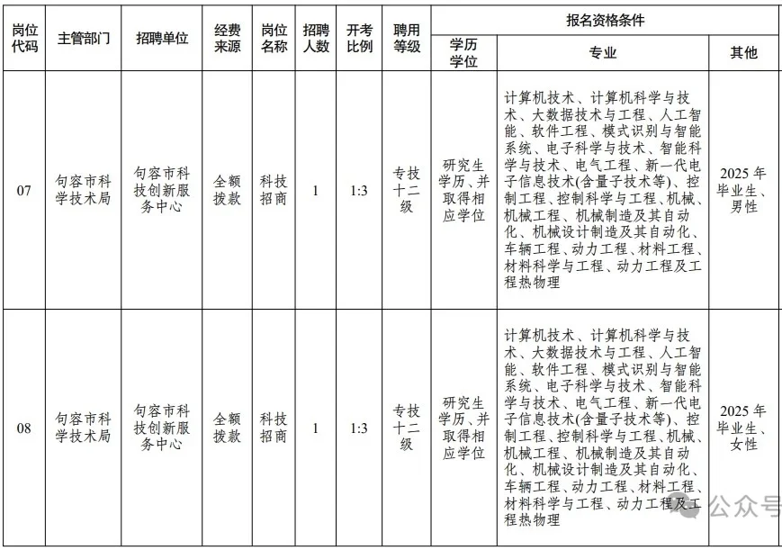 江苏镇江句容市人才引进招10人，研究生冲