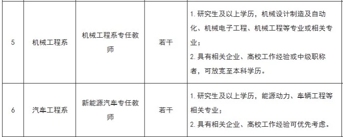 学校 | 2025合肥共达职业技术学院招聘