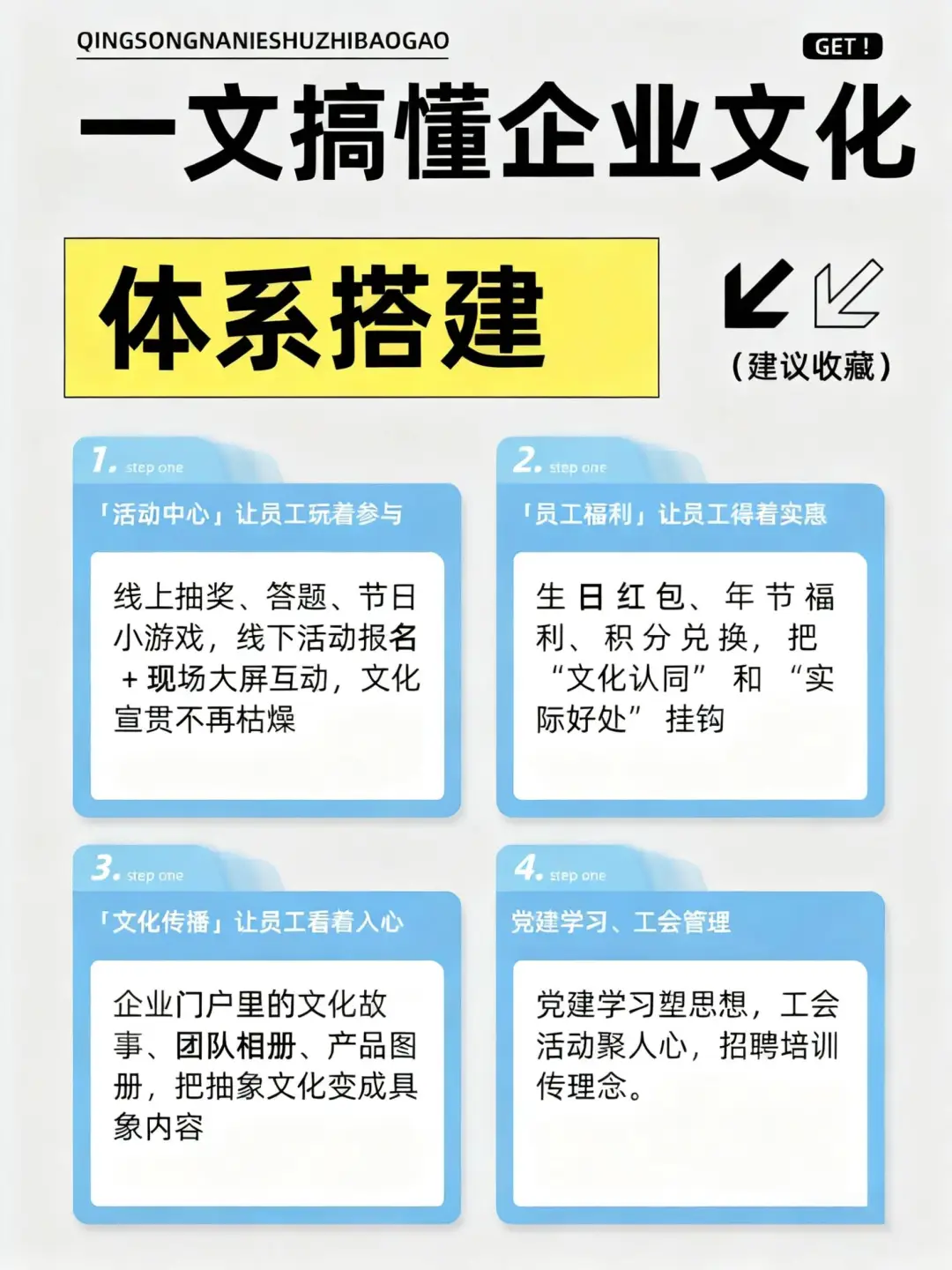 一文搞懂企业文化 + 体系搭建