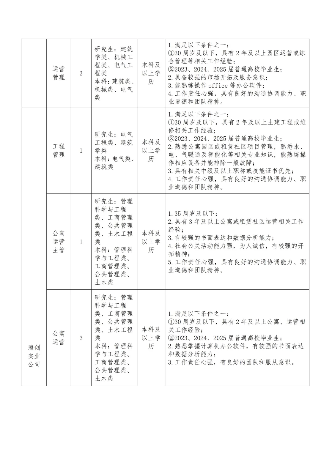 国企招聘！宁波海创集团招聘21人