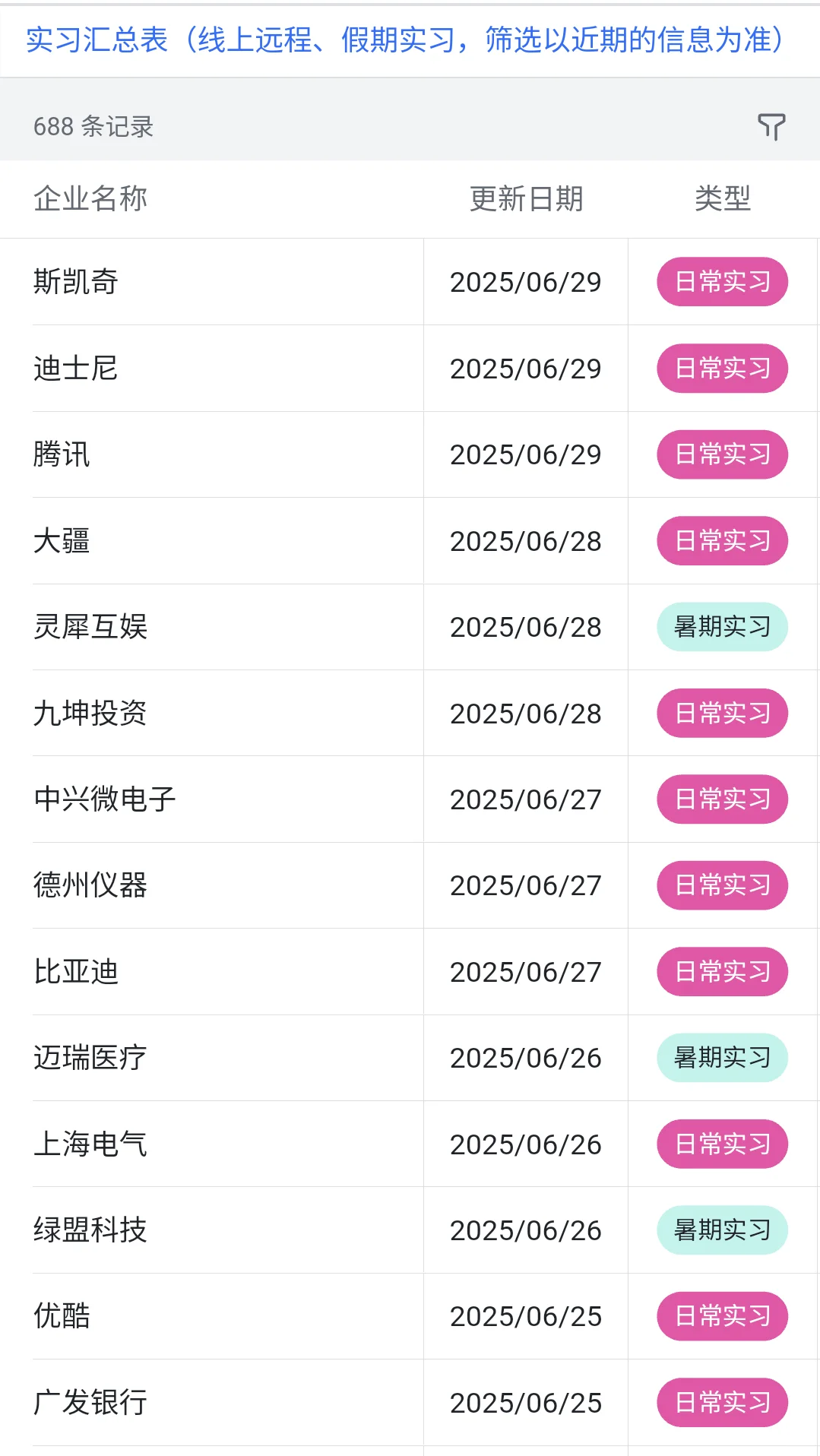 6.30 今天突然新开了好多暑期实习