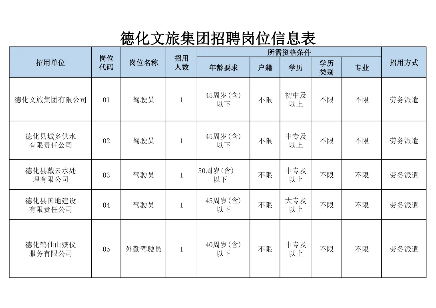 德化文旅集团招聘5人！国有独资企业
