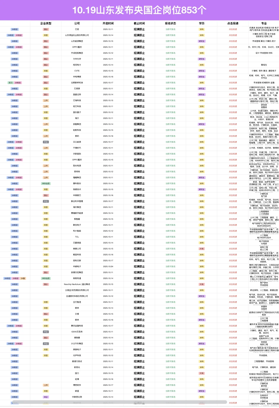 10.19山东青岛新开央国企岗位-853个