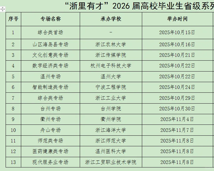 11.30台州学院专场招聘会