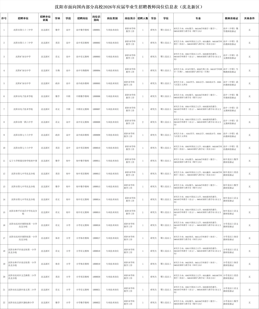 事业单位！无笔试！沈阳各区教师招聘1446人
