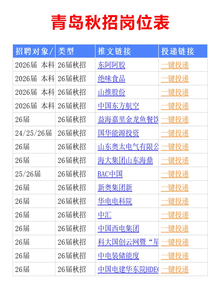 青岛同学注意，26届秋招全面开启啦！
