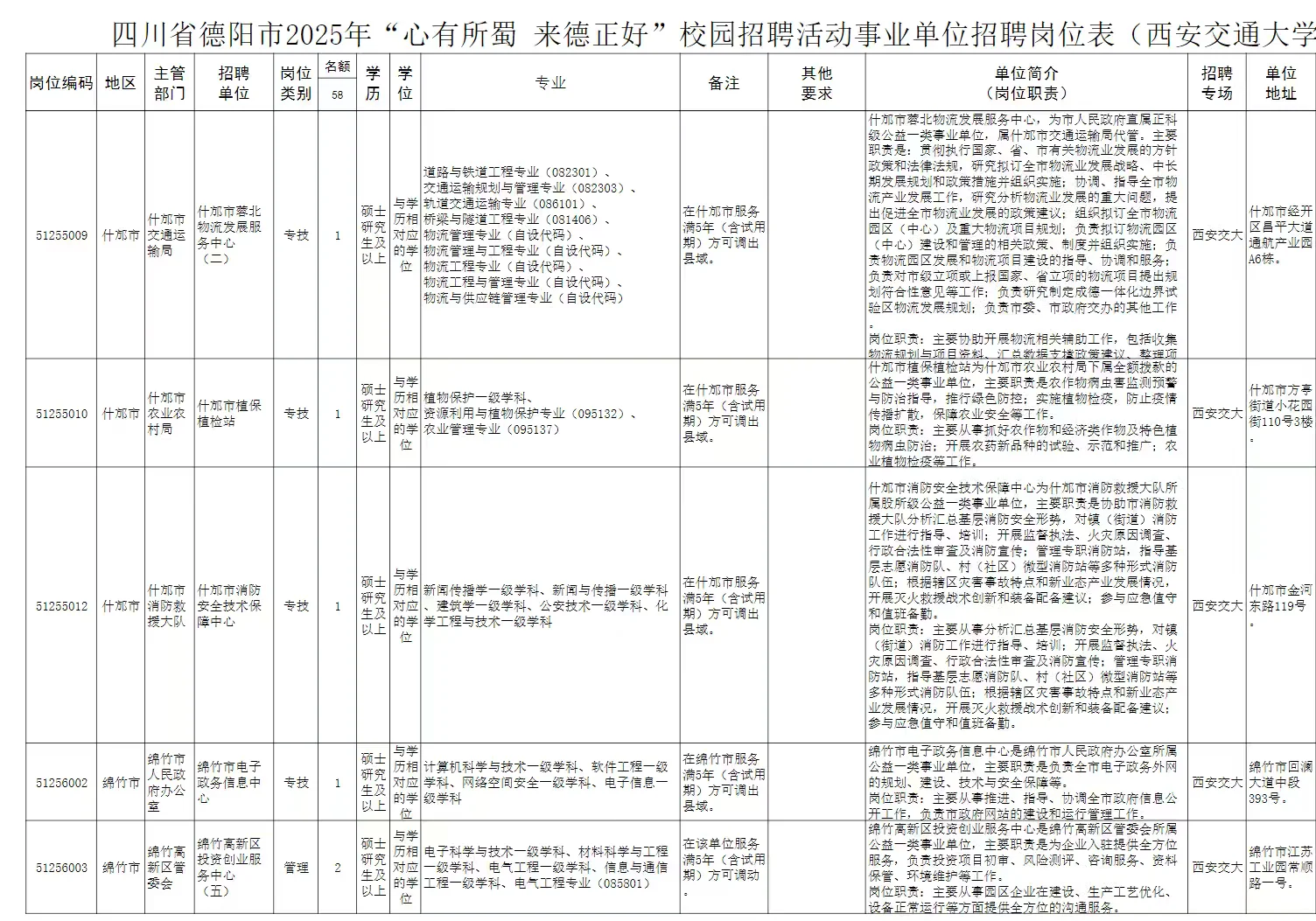 无笔试！只面试！德阳人才引进又出公告了！