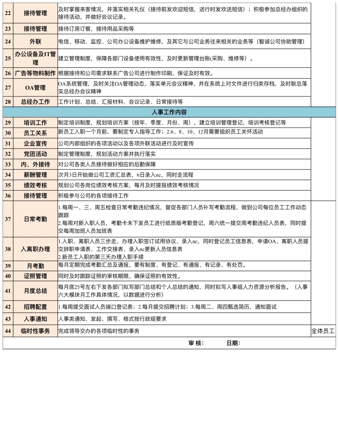 办公室工作分工安排表