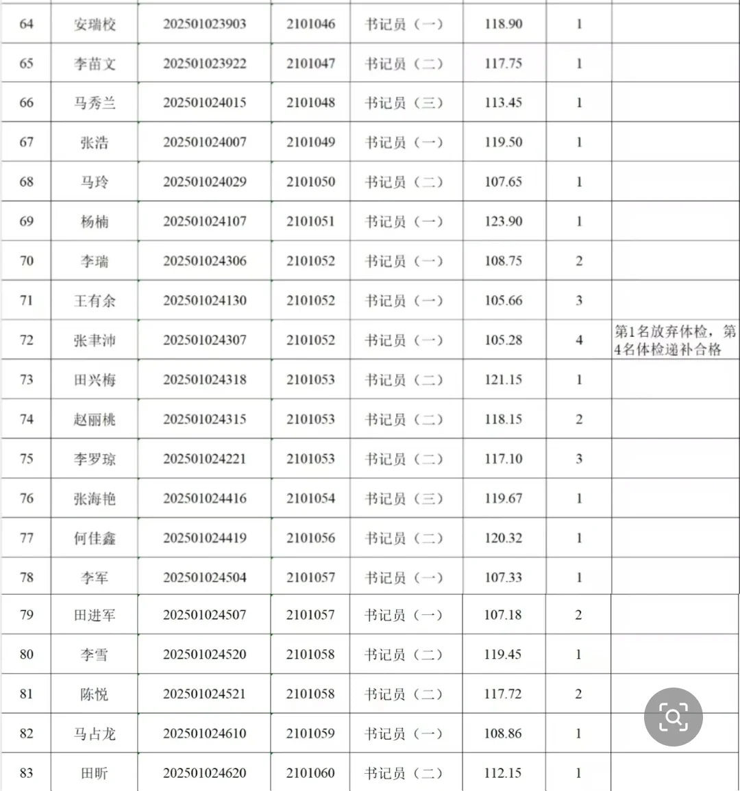 宁夏检察机关25招聘聘用制书记员公示