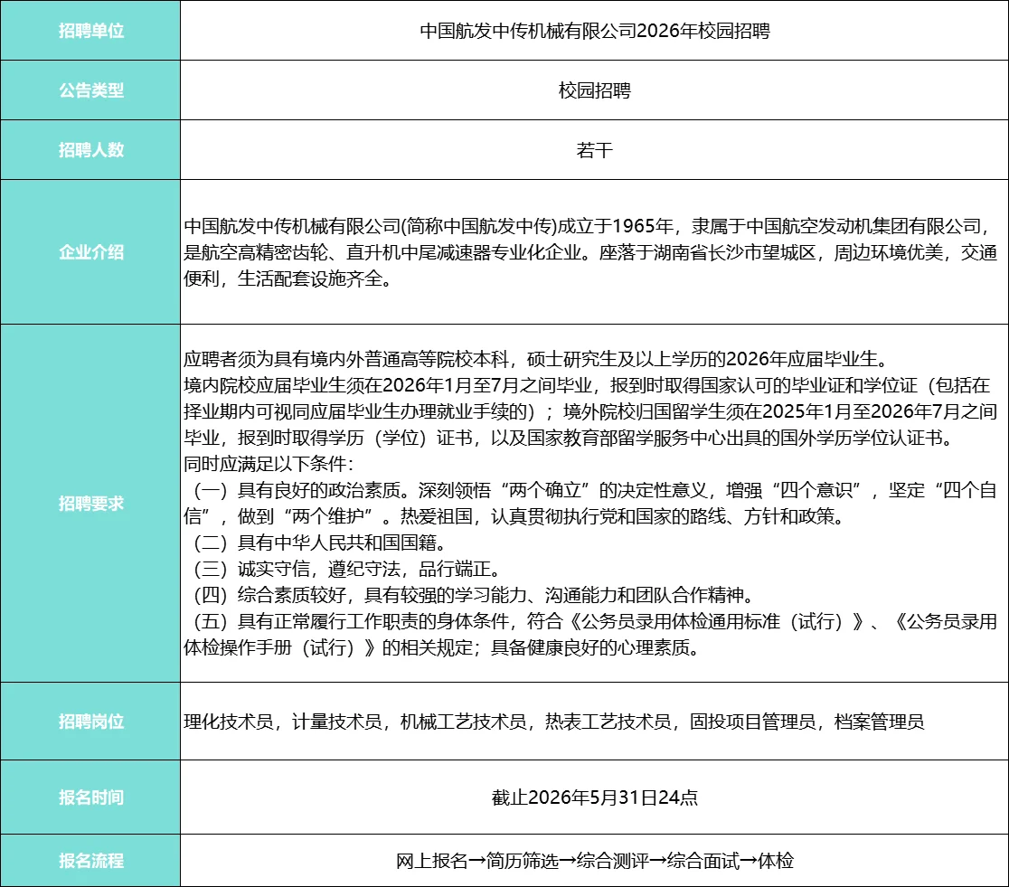 中国航发中传机械有限公司2026年校园招聘