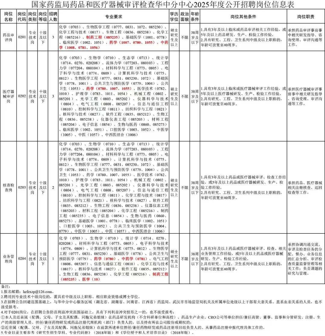 国家药品监督管理局药品和医疗器械审评检查