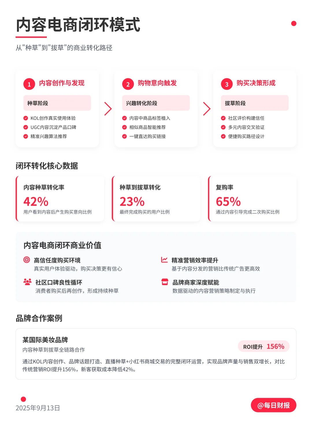 小红书估值310亿美元，背后的商业逻辑