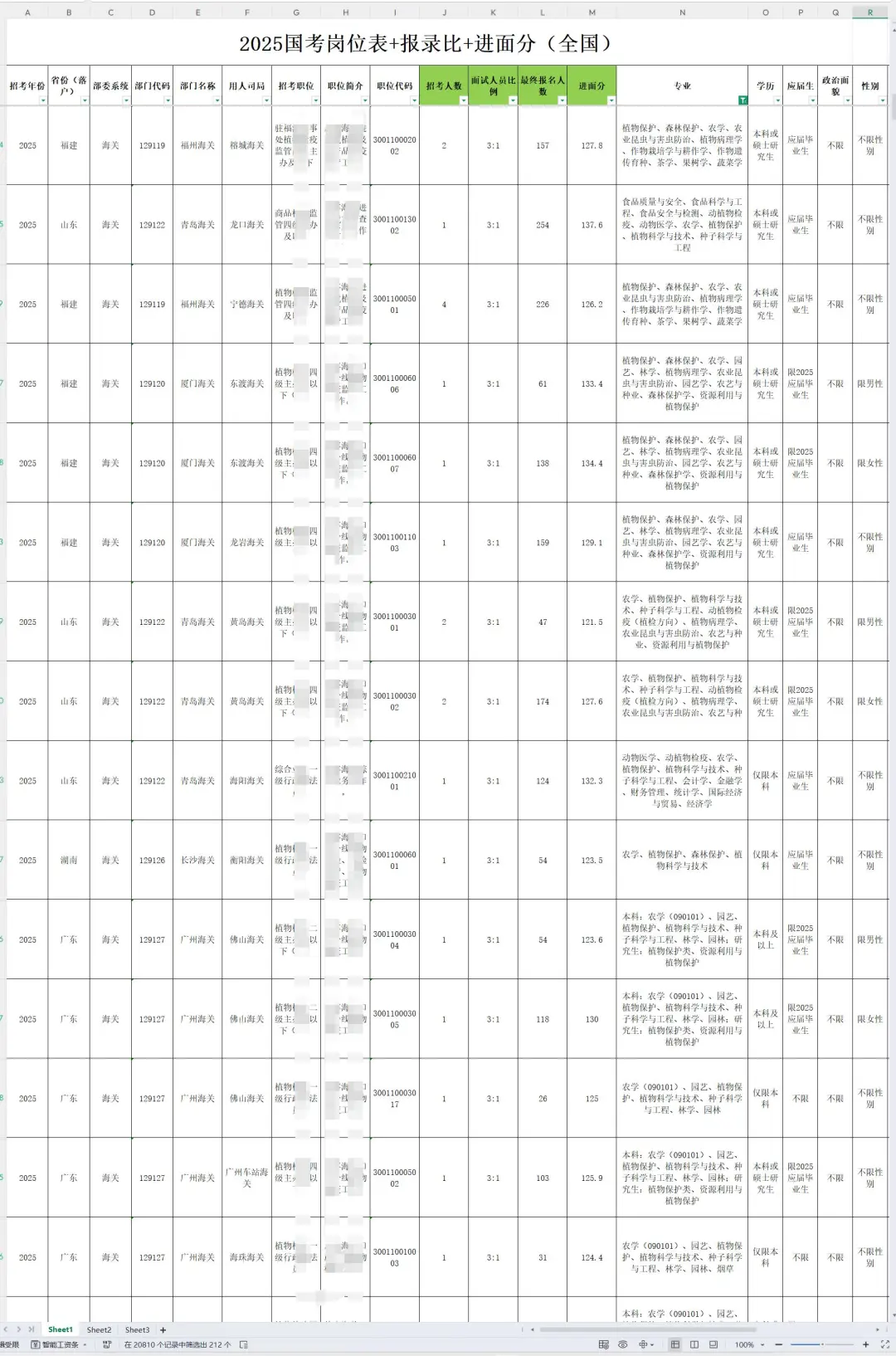 2026国考岗位表参考（农学专业）