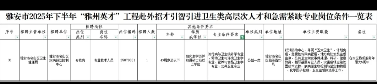 公卫招聘分享——2025.10.16
