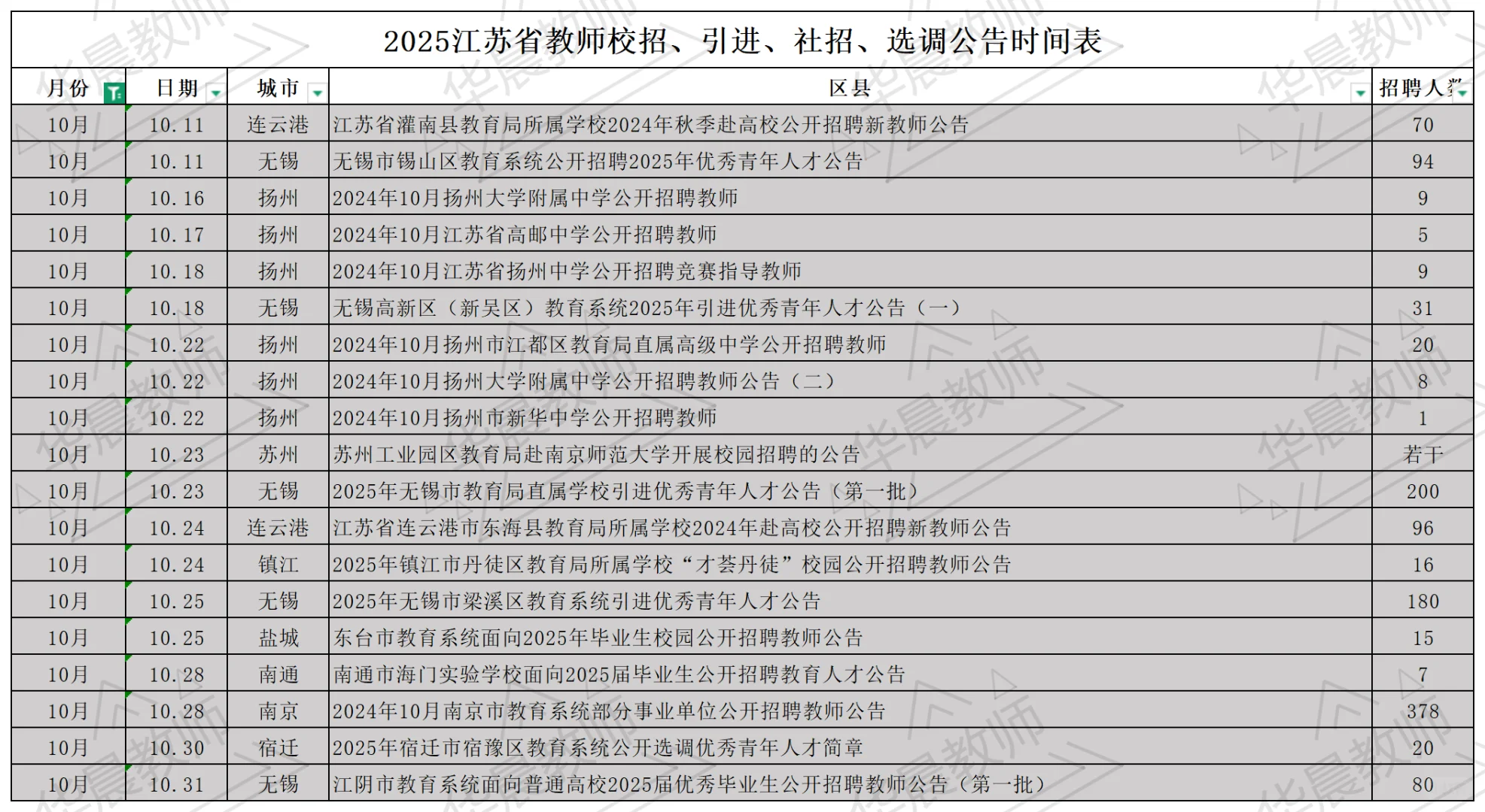 25江苏教招巡考时间表，整理好了！