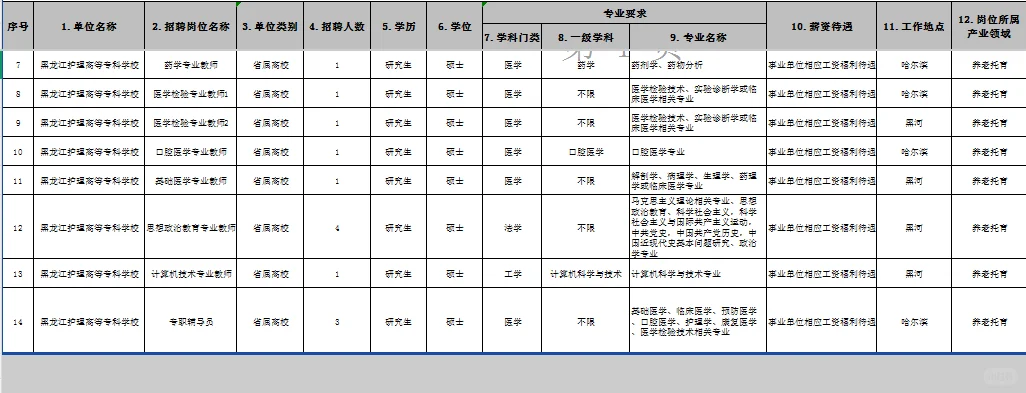 黑龙江护理高等专科学校“人才周”招聘19人