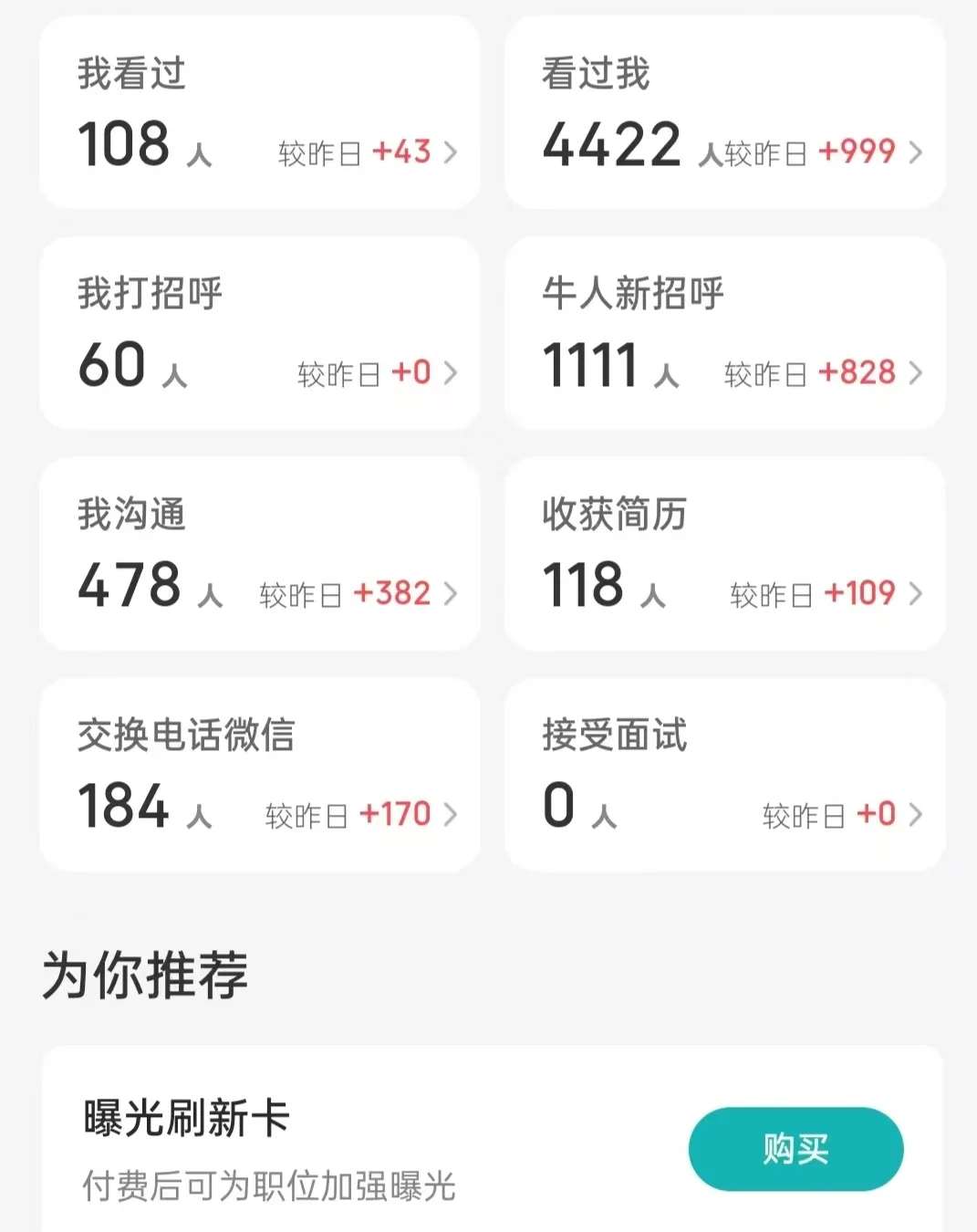 招人难？boss直聘3天1万招呼2个HR月800到岗