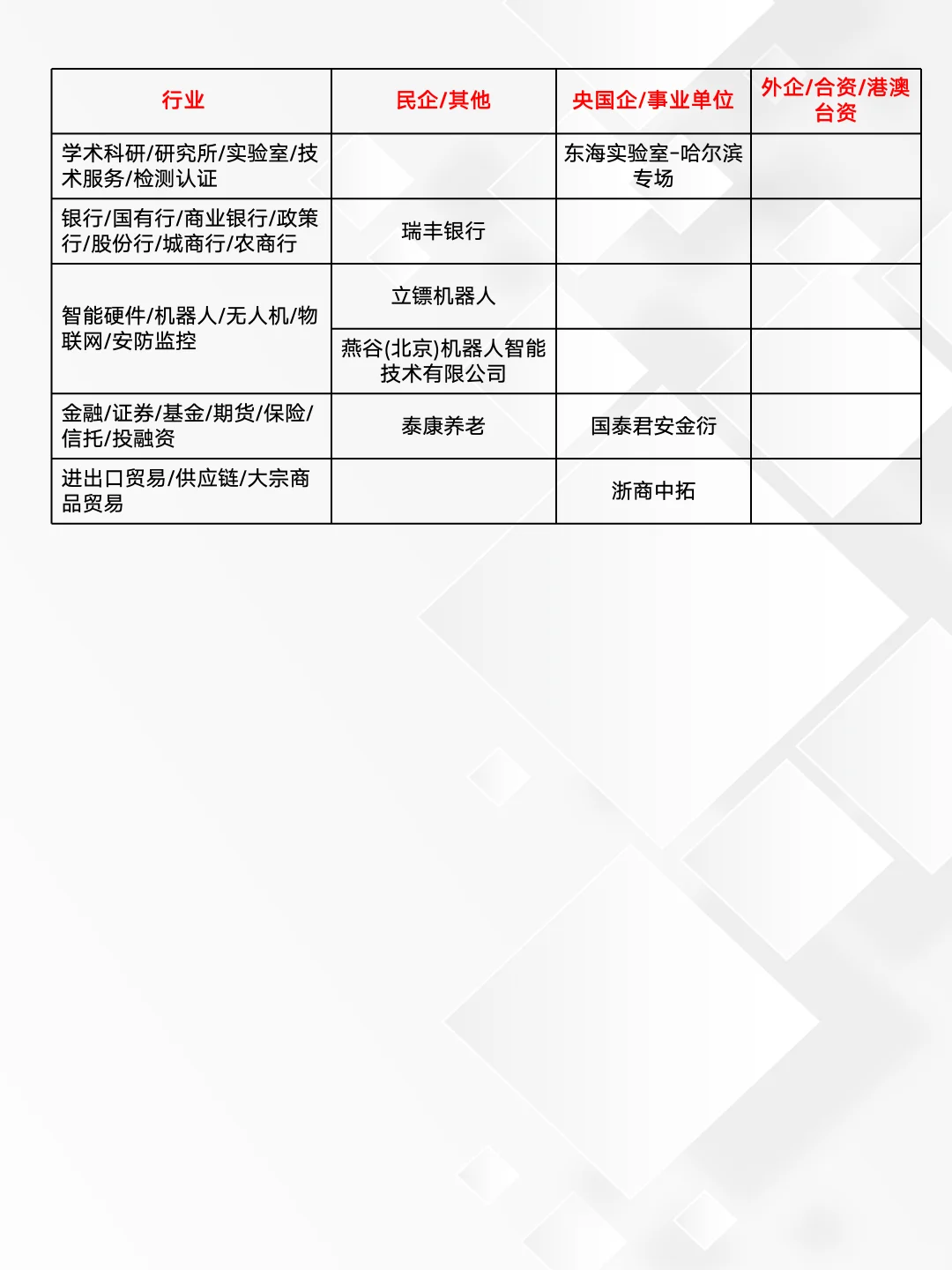 10.16｜这些都是昨天新开的秋招
