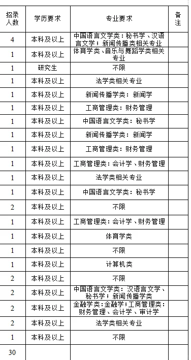 社工人才