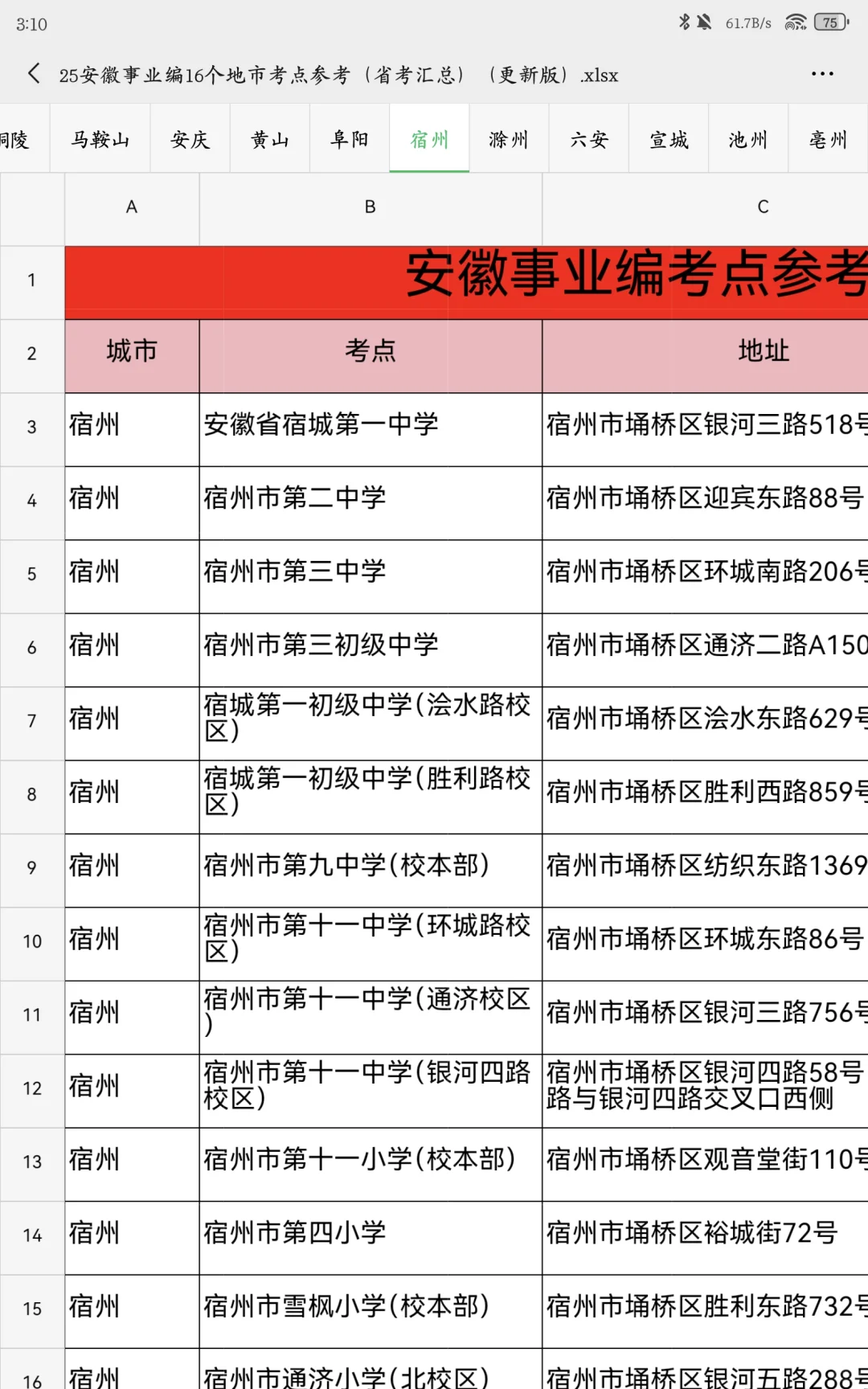 10.25合肥|宿州|亳州事业编考点汇总
