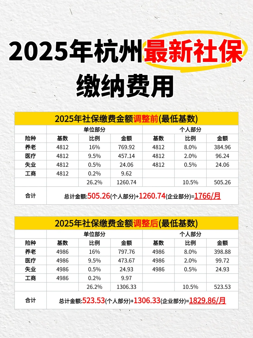 2025杭州社保基数确定上涨😭1-8月要补差
