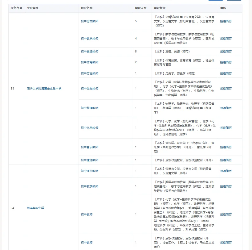 11.8参加浙师大招聘会的学校持续报名中