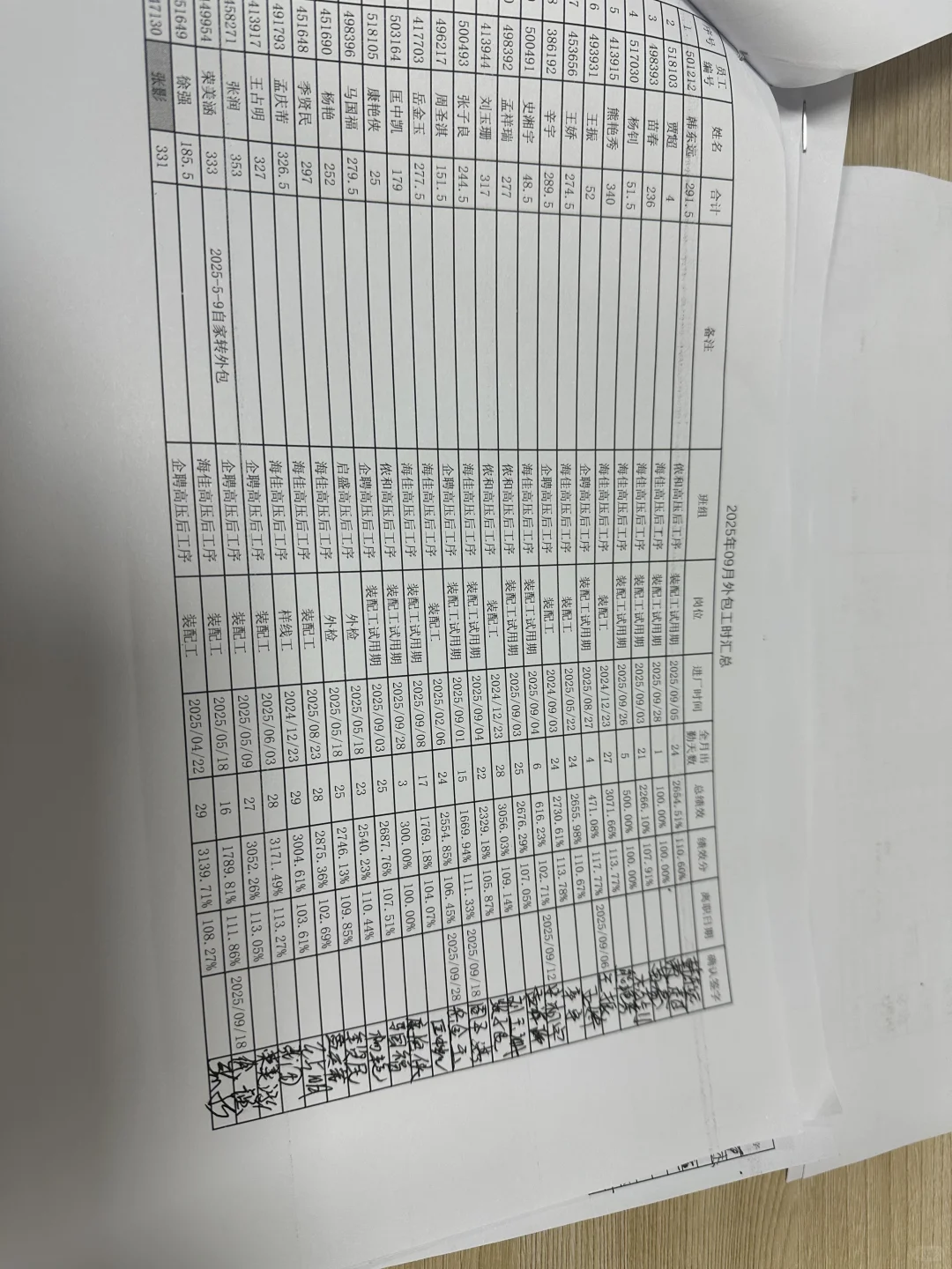一个月可以7000-9000家跟前的厂子你来不来