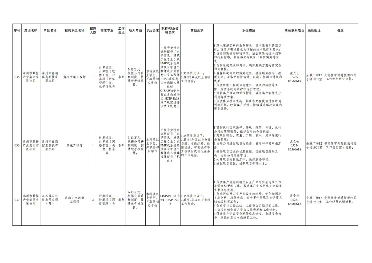 2024511泰州市管国企统一招聘42人