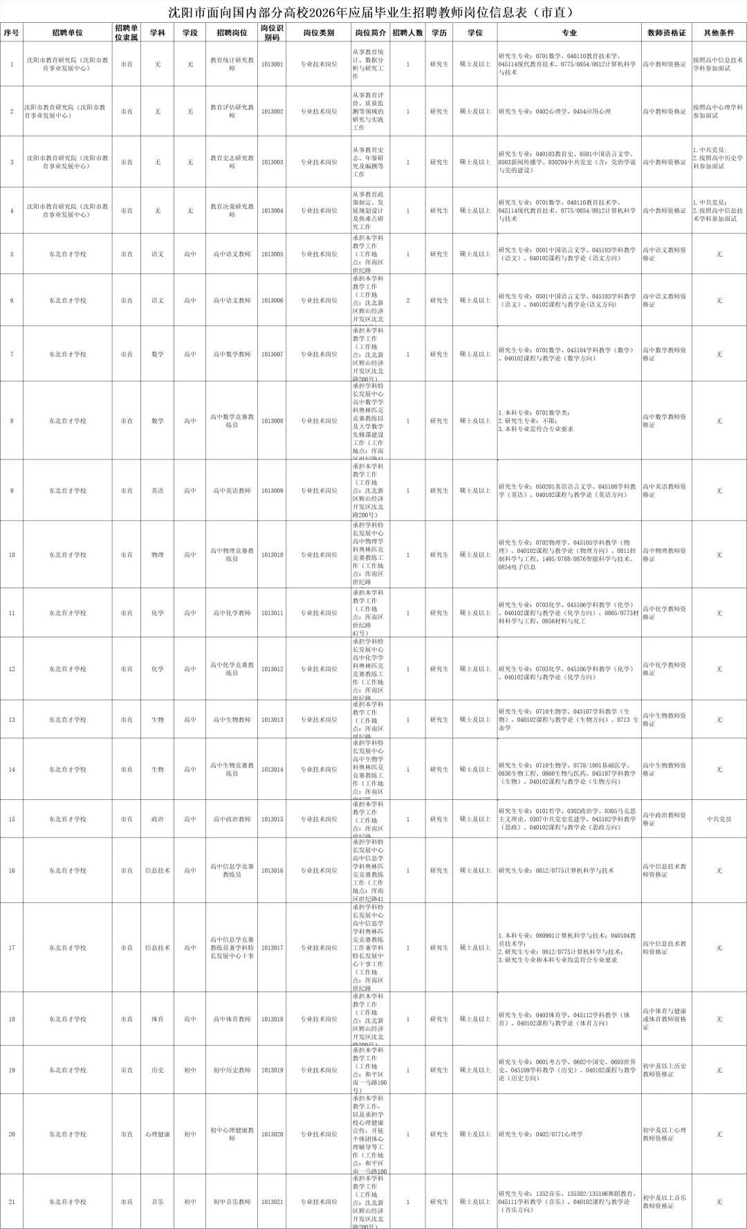 事业单位！无笔试！沈阳各区教师招聘1446人