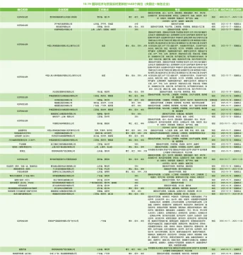 10.19国贸专业刚刚发布央国企岗位1648个
