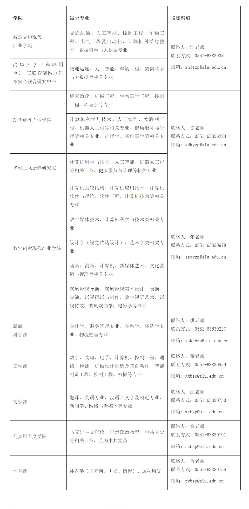 安徽三联学院2025年人才招聘（内附岗位表）