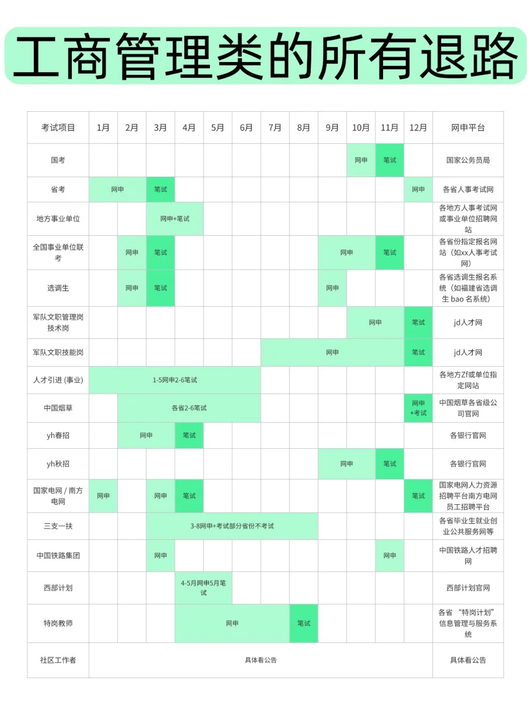 属于工商管理类的退路来啦！