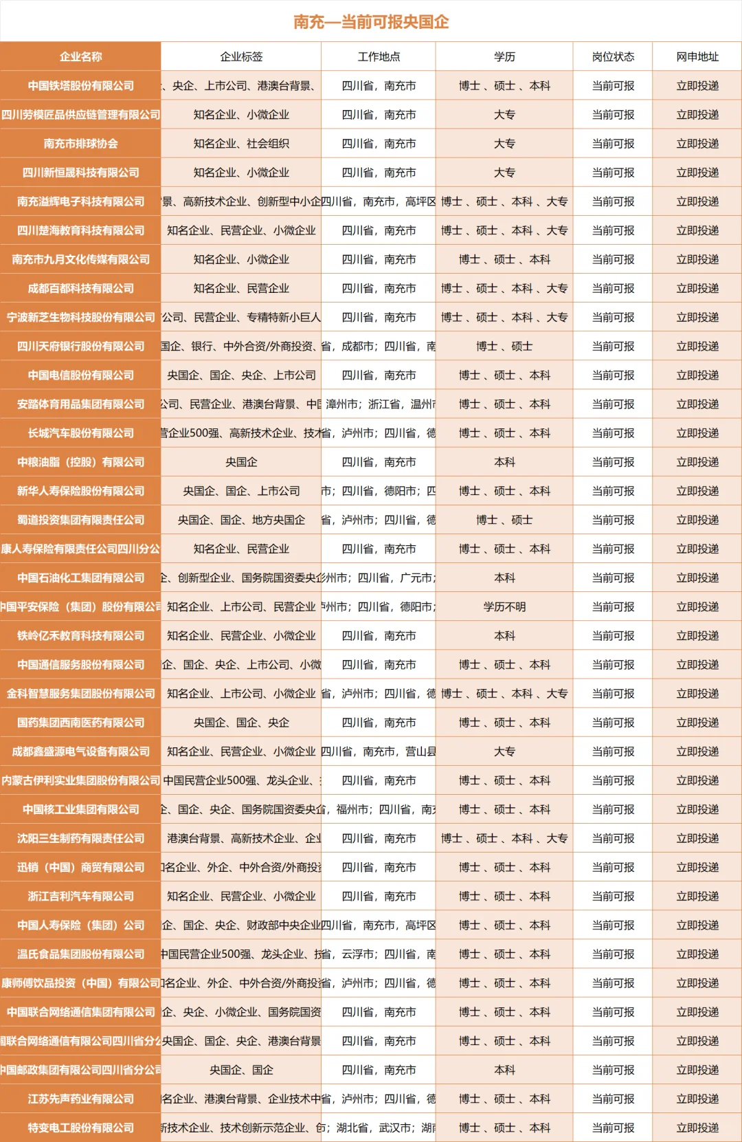 10.18秋招一定要去的央国企—南充篇