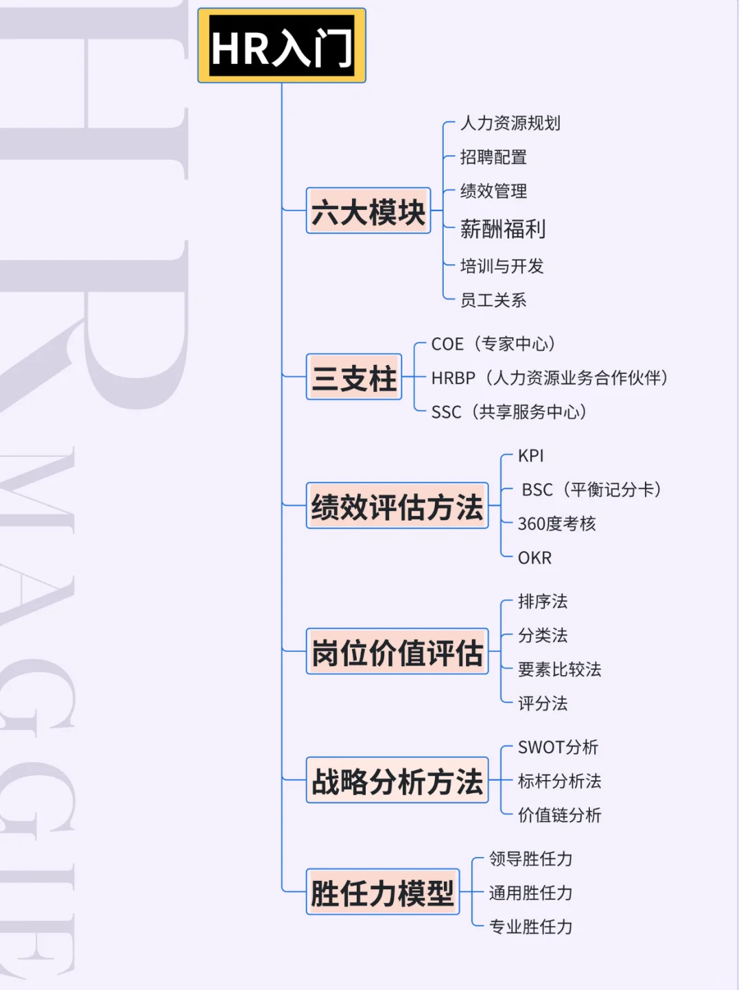 🔥破防！ HR 必学的 12 个底层逻辑
