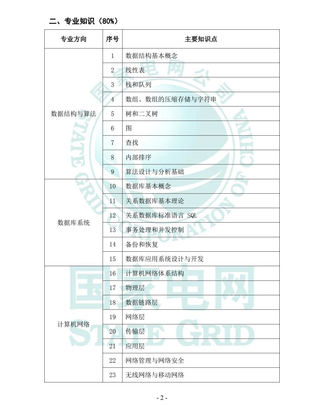 26国家电网招聘公告已发布