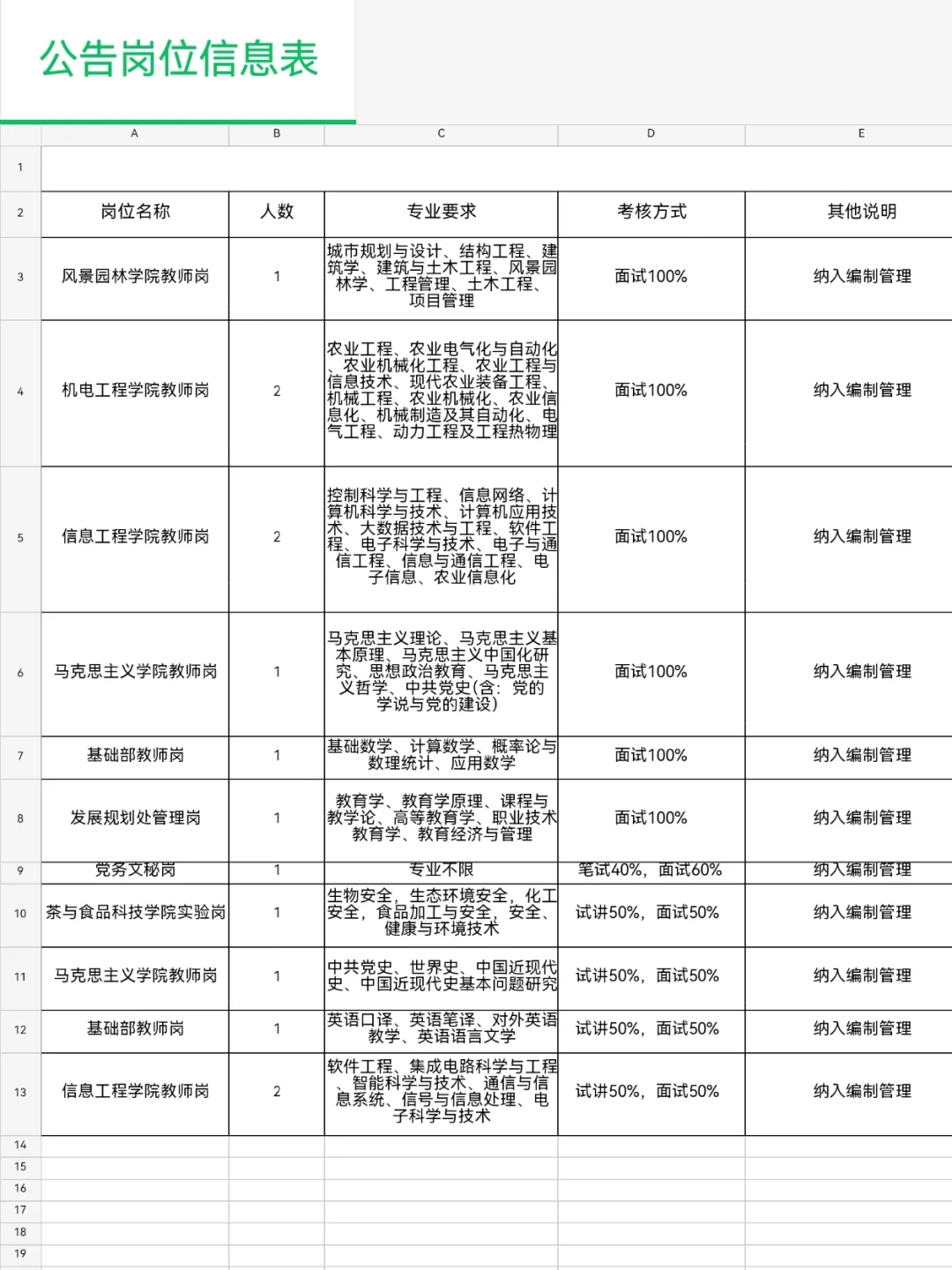 江苏大专 有编 仅面试 部分岗位硕士起报