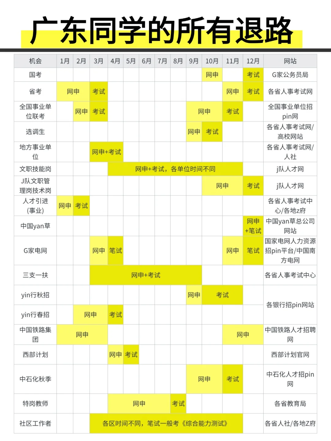 姐要开始广东巡考啦！！！