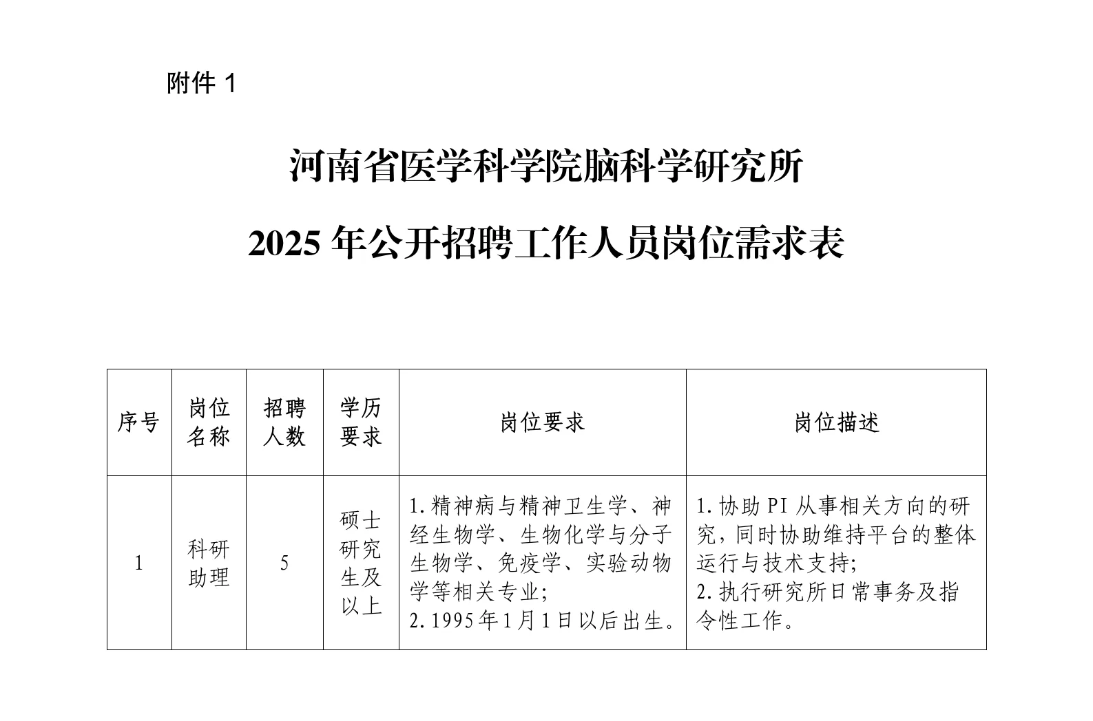 河南省医学科学院脑科学研究所招聘