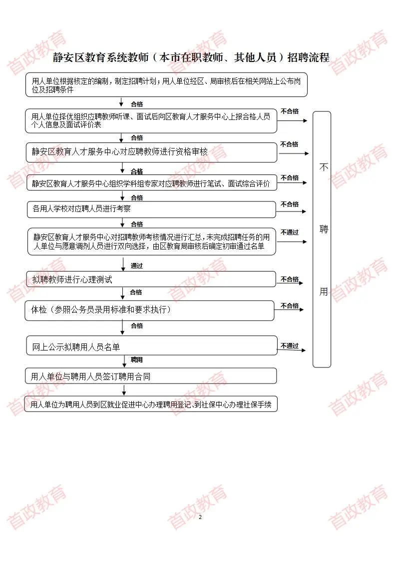 26年上海市静安区第一批招聘编制教师369名
