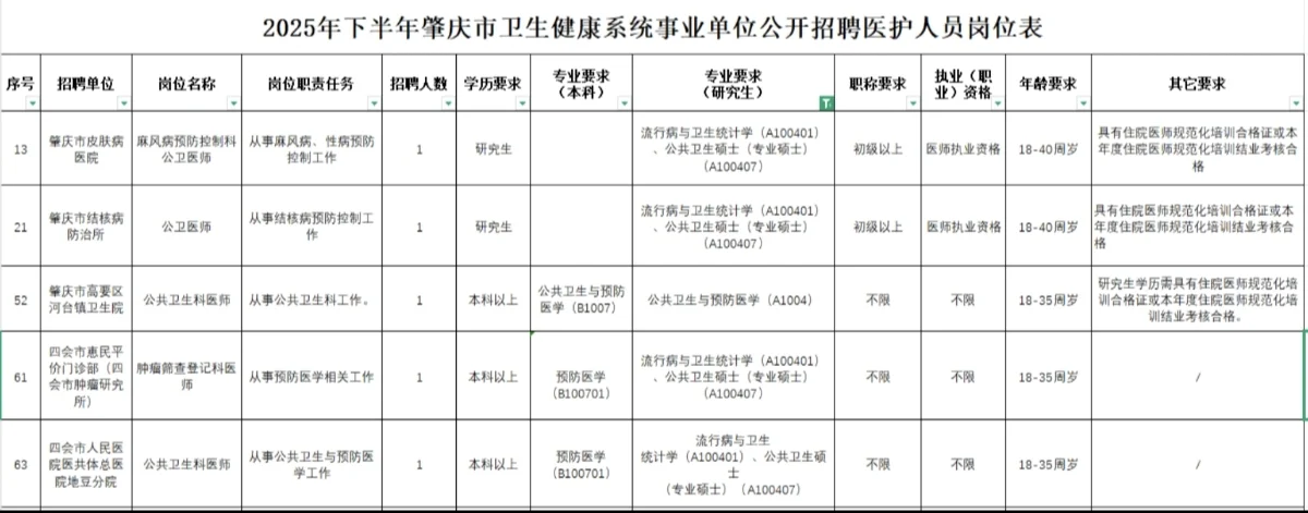公卫招聘分享——2025.10.16