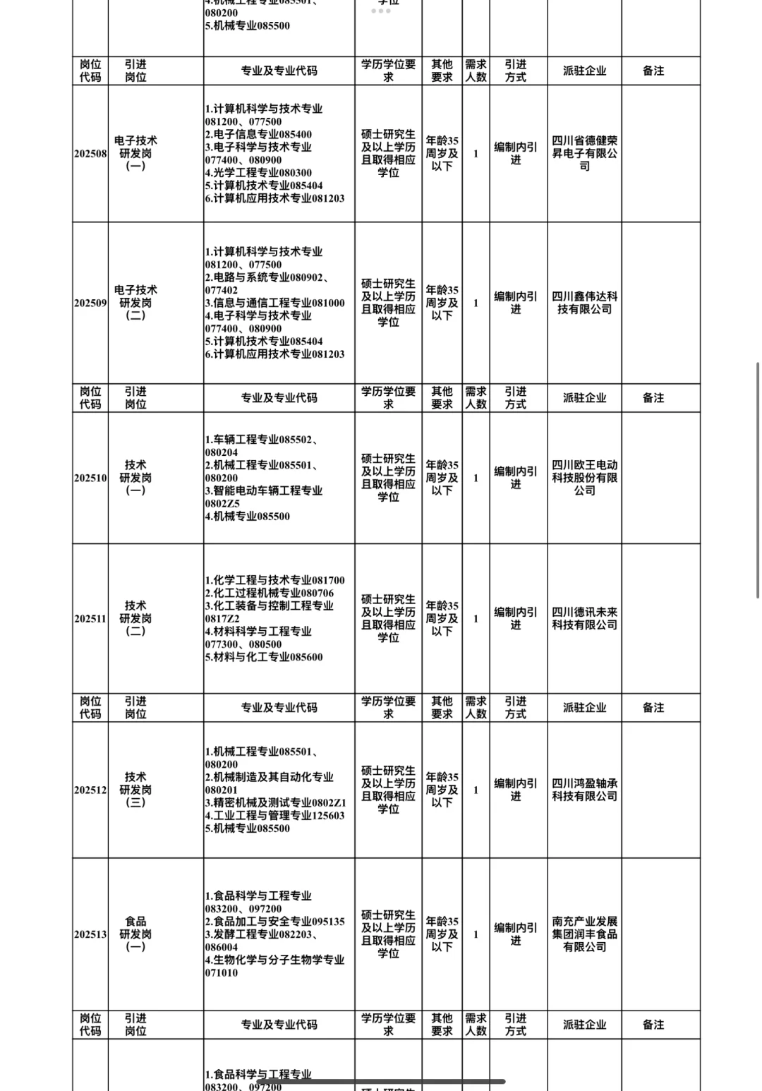 南充人才引进百人招聘硕士起报！带编制