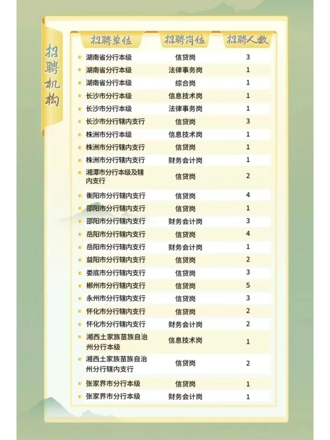 农发行湖南分行26校招50人，10.12截止网申