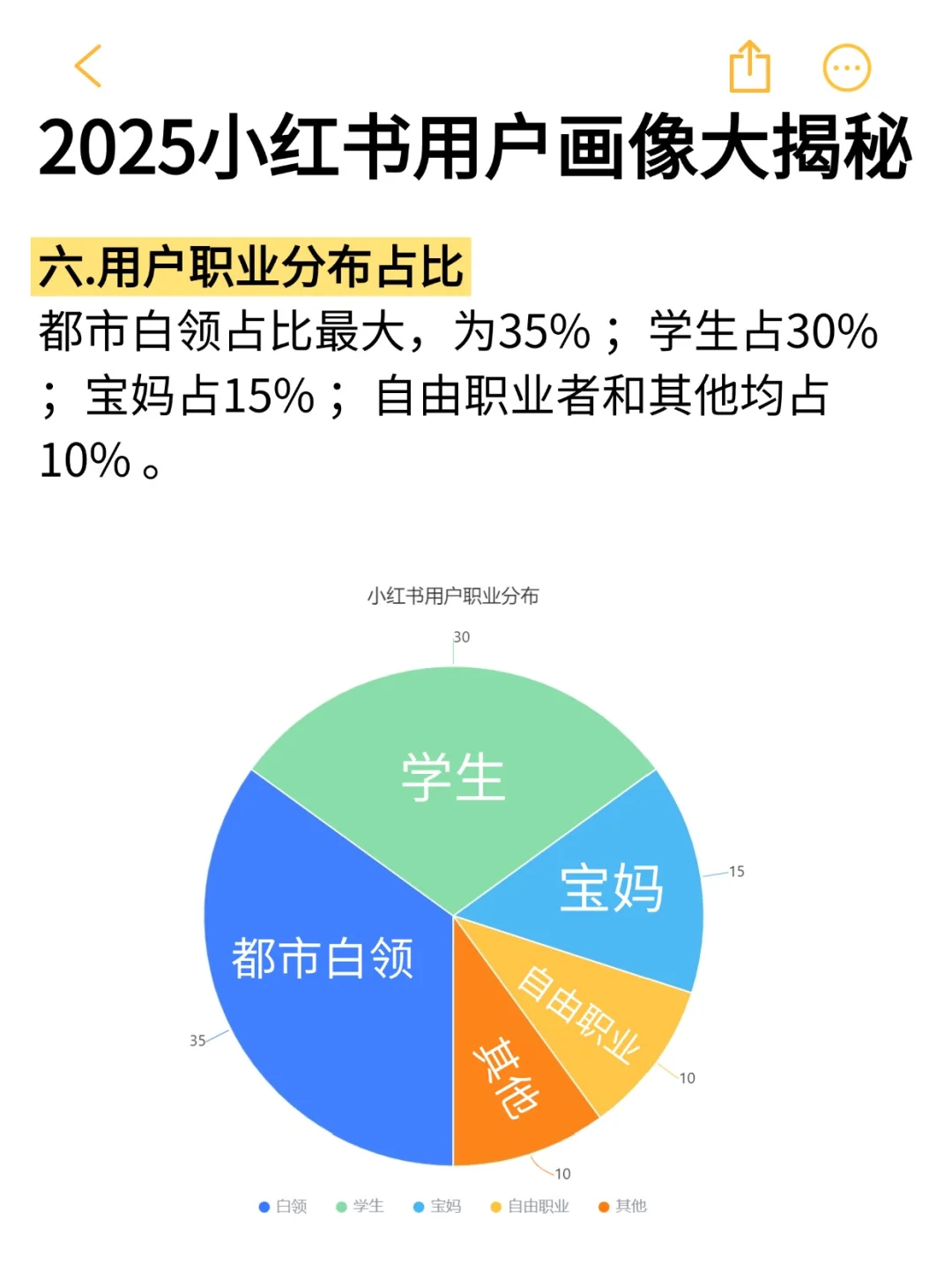 2025小红薯用户画像揭秘🔥